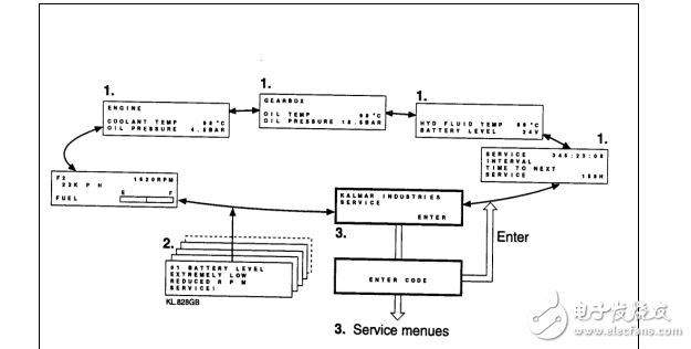 ECS DCD90-5000