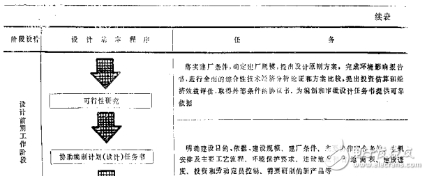 電力工程電氣設計手冊(上)
