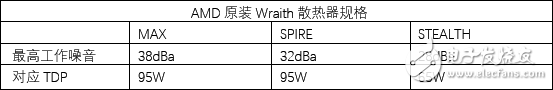AMD銳龍5 1600X處理器評測：5系的名頭 7系的戰力！
