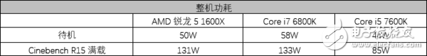 AMD銳龍5 1600X處理器評測：5系的名頭 7系的戰力！