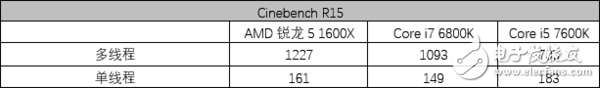 AMD銳龍5 1600X處理器評測：5系的名頭 7系的戰力！