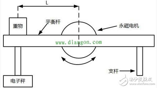 六種齒槽轉矩測試方法進行對比介紹（永磁同步電動機）