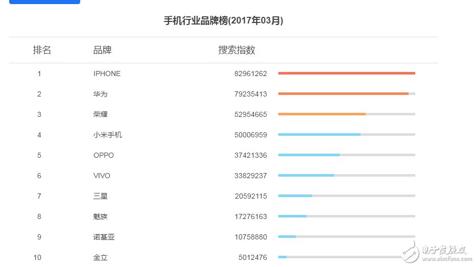 華為榮耀9提前發布：965加持秒殺小米6