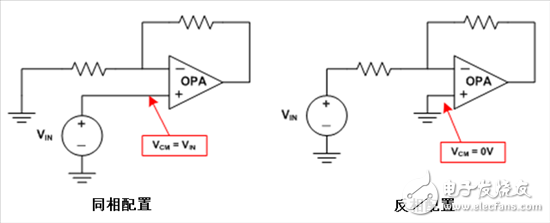 您需要知道的CMRR——運算放大器（第1部分）
