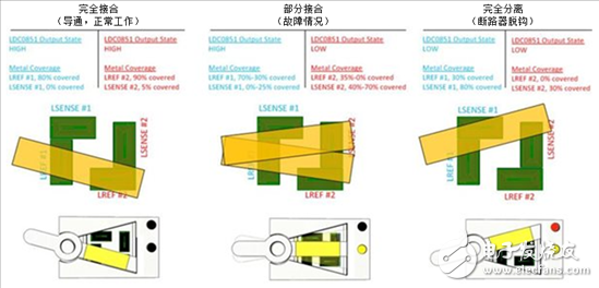 電感式感測：使用非接觸式感應(yīng)開關(guān)可靠地檢測斷路器中的故障