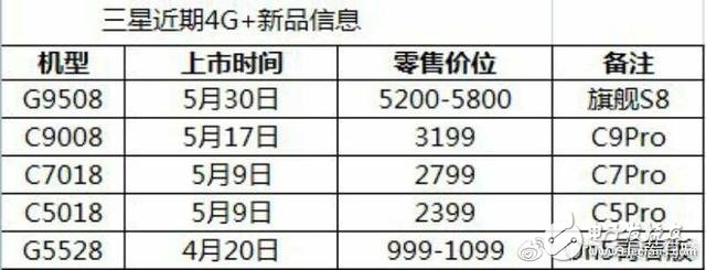 三星S8國行最新消息：確認五月中旬發(fā)布 售價沒那么貴