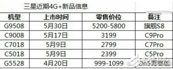 三星S8國(guó)行版什么時(shí)候上市：售價(jià)或低于預(yù)期，三星永不放棄中國(guó)市場(chǎng)