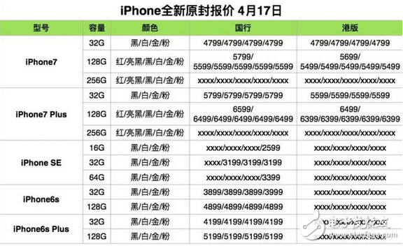 4月17日 iPhone/iPad/Mac 全新原封報價，小米6真機圖再曝光