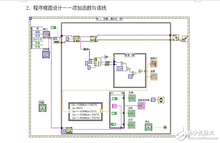 LabVIEW溫度控制系統