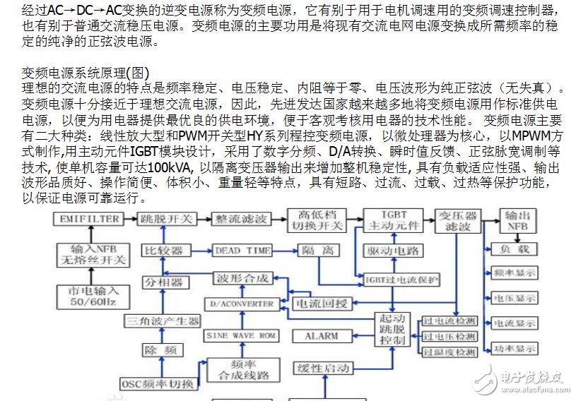 10KVA變頻電源原理圖