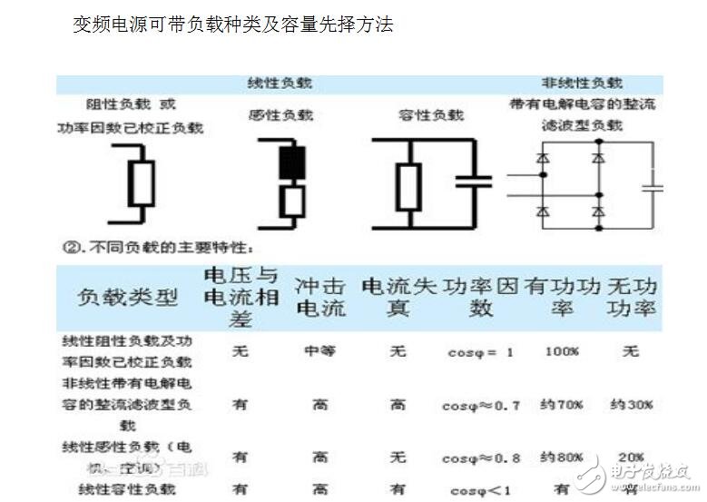 10KVA變頻電源原理圖