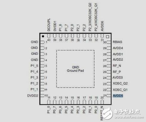 CC2530簡要中文數據手冊下載