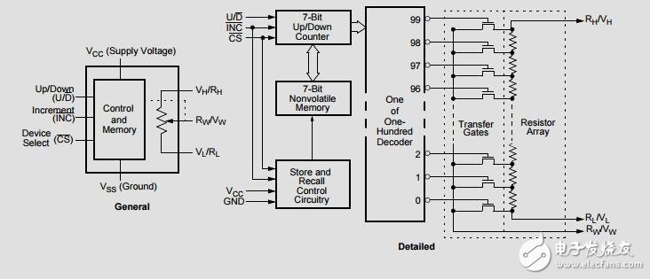 x9c103中文手冊(cè) (2)