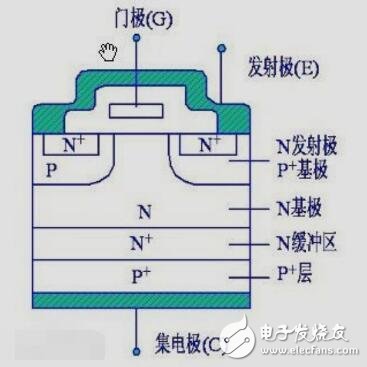 青銅劍IGBT驅動產(chǎn)品手冊2014版