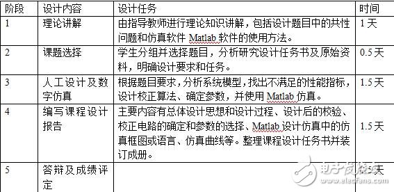 自控系統(tǒng)課程設(shè)計(jì)任務(wù)書