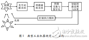 機器視覺與應用