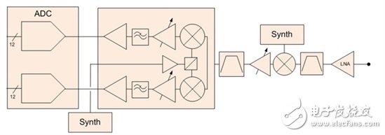 全新的高效數據轉換器帶來的是什么？
