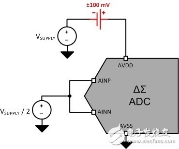 注意！您的模數轉換器是好是壞可能只取決于它的電源