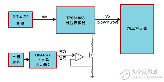 聲頻放大器：怎樣產生聲頻質量與功耗同時兼顧的升高電壓？