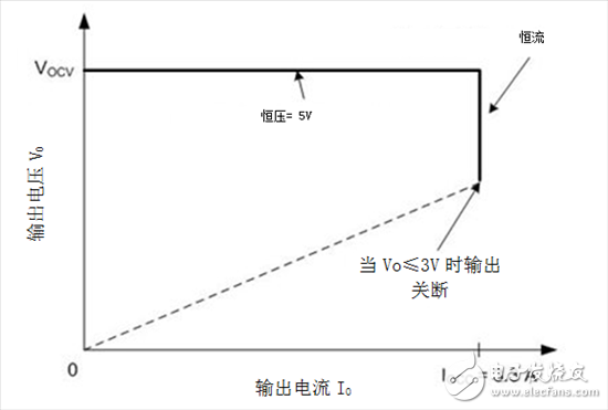 怎么在智能手機充電器中偏置SR控制電路IC？