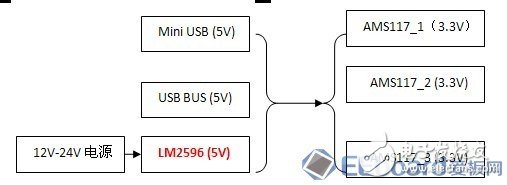 LM2596締造平民價格的M3控制板5V電源方案