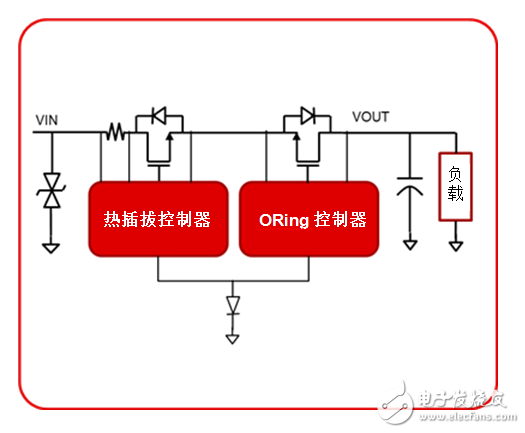 工業(yè)電源路徑保護有哪些？