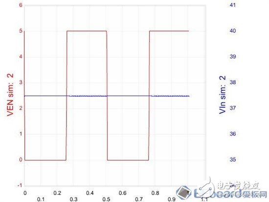 【應用方案】仿真對比設計一款LED驅動電源8顆LED燈珠電路