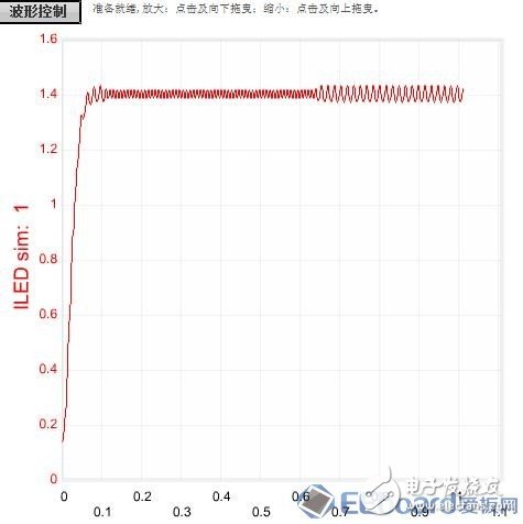 【應用方案】仿真對比設計一款LED驅動電源8顆LED燈珠電路