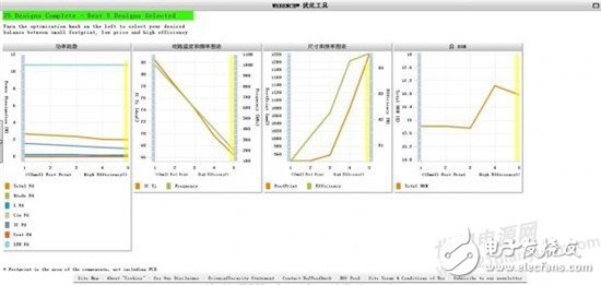 如何使用LM3492MH設(shè)計(jì)LED驅(qū)動(dòng)電源？