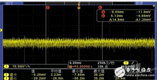 TI WEBENCH：如何設(shè)計(jì)TPS5430的應(yīng)用電路？