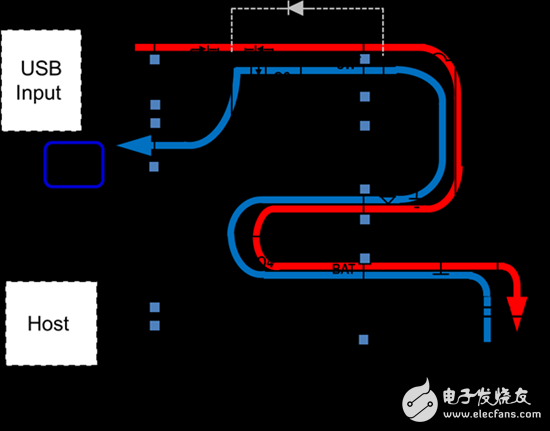 TI：讓你的充電寶更加便攜、安全