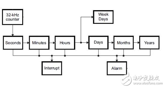 電源管理集成電路 (PMIC)：更好的守護您的家