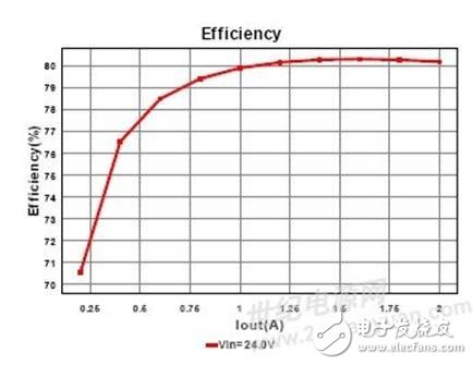 用于工業應用的智能顯示終端設計