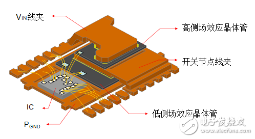 想住在市區還是郊區？考慮采用轉換器或控制器進行大電流電壓調節