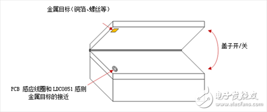 電感式傳感設計器：輕松讓你完成接近開關的構建與測試