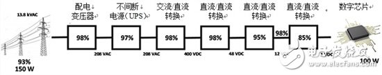 基于增強型氮化鎵的電源轉換器優點有哪些？