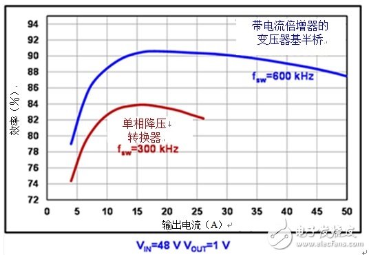 基于增強型氮化鎵的電源轉換器優點有哪些？