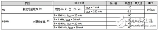 L D O能否提高小型照相機(jī)的照片質(zhì)量