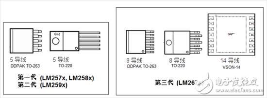 SIMPLE SWITCHER穩壓器在未來幾年中展現強大優勢