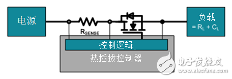 如何使熱插拔與電子熔絲相結合