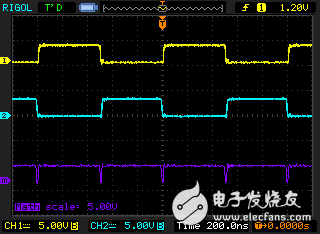 用Hercules? LaunchPad? 開發套件控制GaN功率級—第1部分