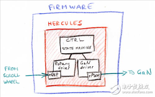 用Hercules? LaunchPad? 開發套件控制GaN功率級—第1部分