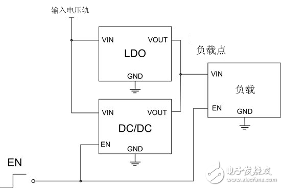 如何借助LDO提高降壓轉換器的輕負載效率 – I