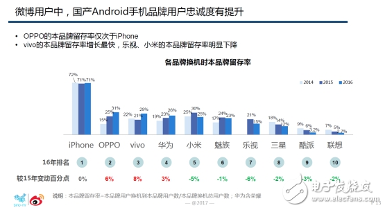 oppor9s怎么樣,國內線下市場最暢銷機型 超高用戶忠誠度