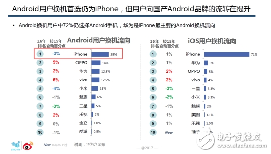 oppor9s怎么樣,國內線下市場最暢銷機型 超高用戶忠誠度