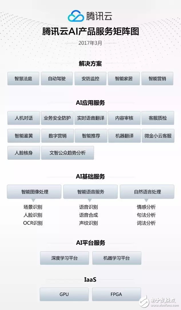 DI-X平臺助力企業駛入人工智能快車道