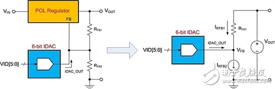 通過調(diào)節(jié)穩(wěn)壓器優(yōu)化 DSP 功率預(yù)算