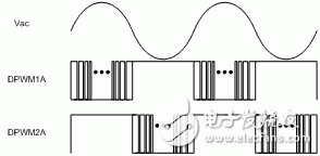 數(shù)字控制提高了無(wú)橋接 PFC 性能