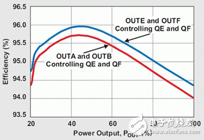 計算機(jī)電源 白金 化