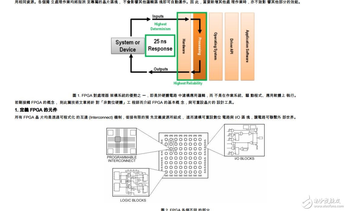 FPGA基本概念